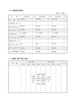 [사업계획서] 가상 성형사이트-11