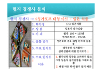 [국제경영학, 사업계획서] 삼각김밥 해외진출 마케팅전략-15