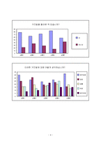 [커뮤니케이션 이론] 콩깍지 이론 -연인사이의 선의의 거짓말은 서로에게 긍정적 효과를 가져다 준다-11