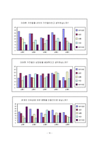 [커뮤니케이션 이론] 콩깍지 이론 -연인사이의 선의의 거짓말은 서로에게 긍정적 효과를 가져다 준다-12