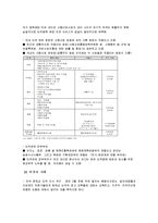 [사회문제론] 도박중독-10
