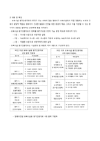 보육아동을 위한 아동복지실천-3