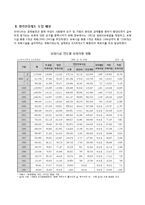 보육아동을 위한 아동복지실천-4