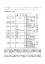 보육아동을 위한 아동복지실천-6