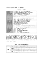 강원도 혁신도시 선정과정 -갈등사례를 통해 본 정부간 관계의 바람직한 발전 방향-5