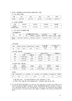 [장애인복지] 장애인 취업-6