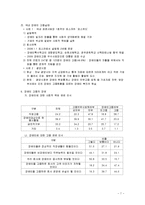 [장애인복지] 장애인 취업-7