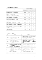 [장애인복지] 장애인 취업-8