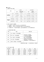 [장애인복지] 장애인 취업-11