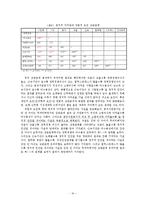 [행정조사방법론] 공무원의 정치적 가치관에 따른 행태-16