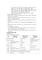 [아동복지론] 보육아동을 위한 아동복지 실천-5