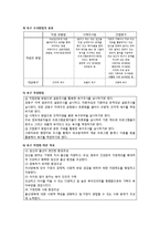 [지역사회] 강동구를 통해 본 저출산 문제와 그 해결방안 모색-11