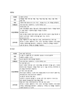 [지역사회] 강동구를 통해 본 저출산 문제와 그 해결방안 모색-14