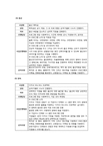 [지역사회] 강동구를 통해 본 저출산 문제와 그 해결방안 모색-15