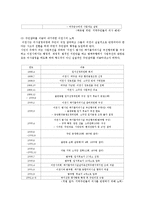 [지방행정] 경기도 동부지역 광역자원 회수시설-6