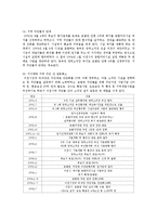 [지방행정] 경기도 동부지역 광역자원 회수시설-7