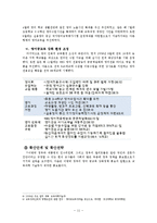 [정책학] 실용정부의 교육정책 -다원주의 이론과 의제설정 모형을 중심으로-14