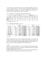 [경제사] 노동운동은 소득의 분배향상을 야기하는가-4