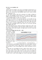 [경제사] 노동운동은 소득의 분배향상을 야기하는가-5