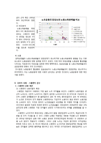 [경제사] 노동운동은 소득의 분배향상을 야기하는가-9
