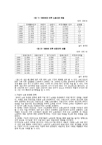 [노동과 사회] 한국 사회와 불안정 노동-9