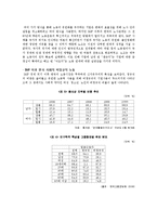 [노동과 사회] 한국 사회와 불안정 노동-10
