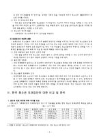 청소년과 또래집단-3