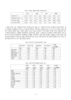 청소년과 또래집단-4