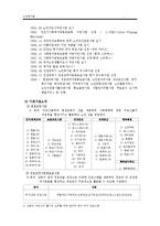 [노인복지] 노인일자리 사업-4