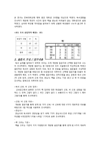 대학교 대학생 독서실태 조사연구를 통해 알아본 독서 경향 및 차이 분석-5