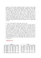 대학교 대학생 독서실태 조사연구를 통해 알아본 독서 경향 및 차이 분석-11