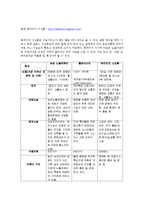 [실버마케팅] 삼성 노블카운티 마케팅-8
