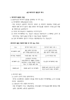 [사회복지 발달사] 복지국가 발전의 역사-1