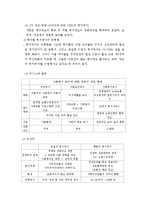 [사회복지 발달사] 복지국가 발전의 역사-2