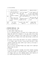 [사회복지 발달사] 복지국가 발전의 역사-3