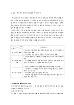 [사회복지 발달사] 복지국가 발전의 역사-5