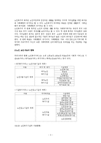 보건 의료 복지문제와 사회복지대책-5
