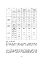보건 의료 복지문제와 사회복지대책-6
