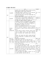 정부 간 관계에서 바라본 호남선 KTX 갈등 사례-5