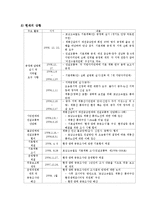 정부 간 관계에서 바라본 호남선 KTX 갈등 사례-6