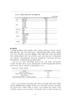 노인의 결혼에 대한 이해를 통한 노인의 삶의 질 개선방안-6