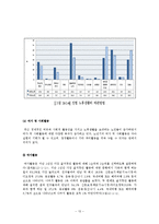 노인의 결혼에 대한 이해를 통한 노인의 삶의 질 개선방안-13