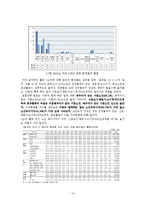 노인의 결혼에 대한 이해를 통한 노인의 삶의 질 개선방안-14