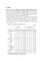 노인의 결혼에 대한 이해를 통한 노인의 삶의 질 개선방안-15