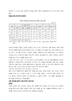 한국의 식량 수급 문제-7