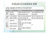 인사청문회 레포트-3