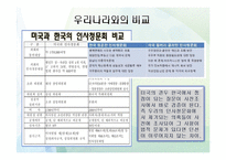 인사청문회 레포트-6