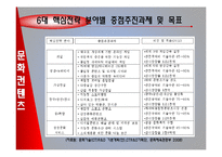 [문화컨텐츠] CT(Culture Technology) 정책의 현황과 발전방향-19
