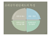 고위공무원단제도-4
