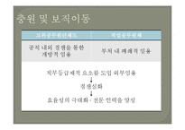 고위공무원단제도-9